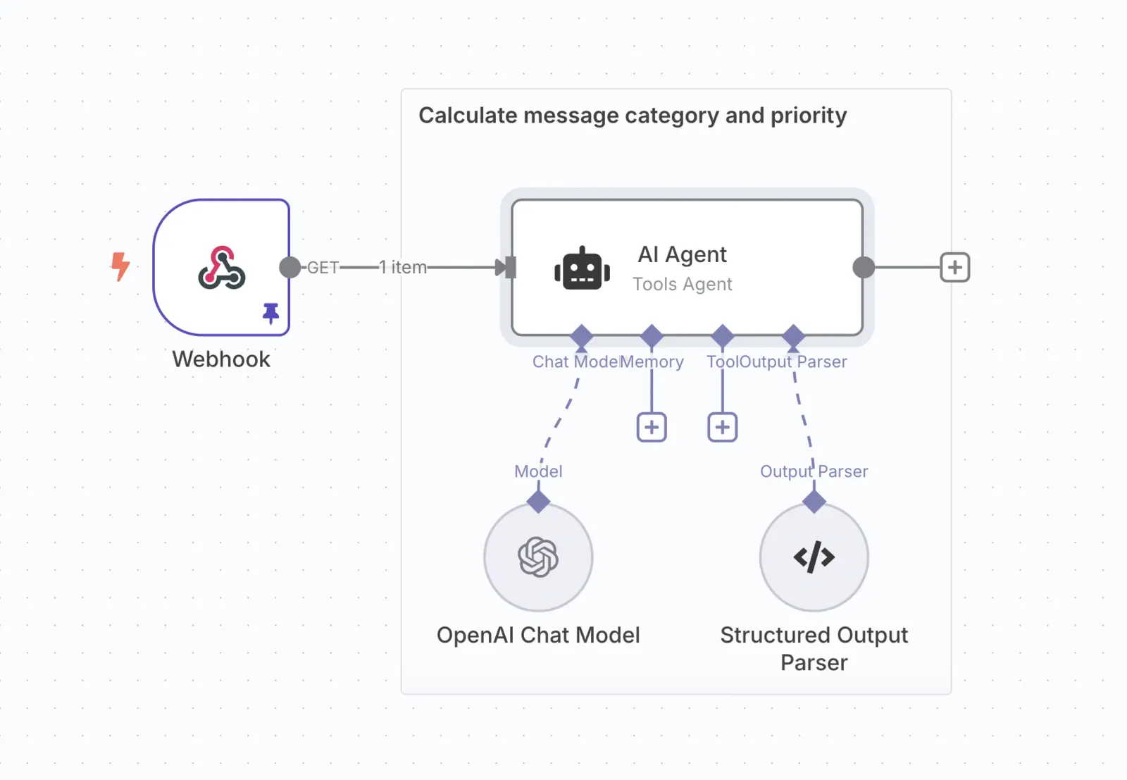 n8n workflow canvas