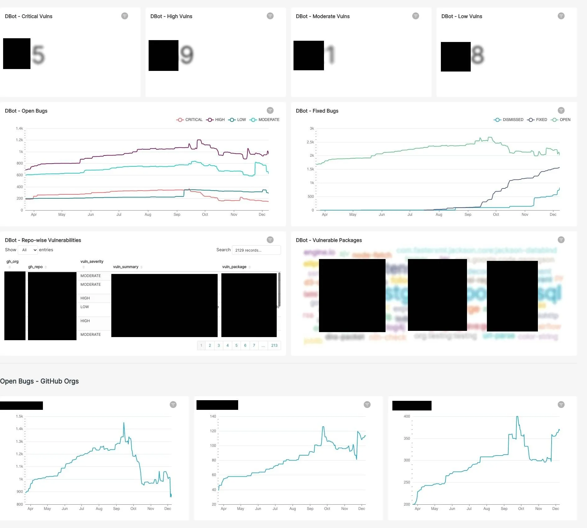 Sample Dependabot Dashboard
