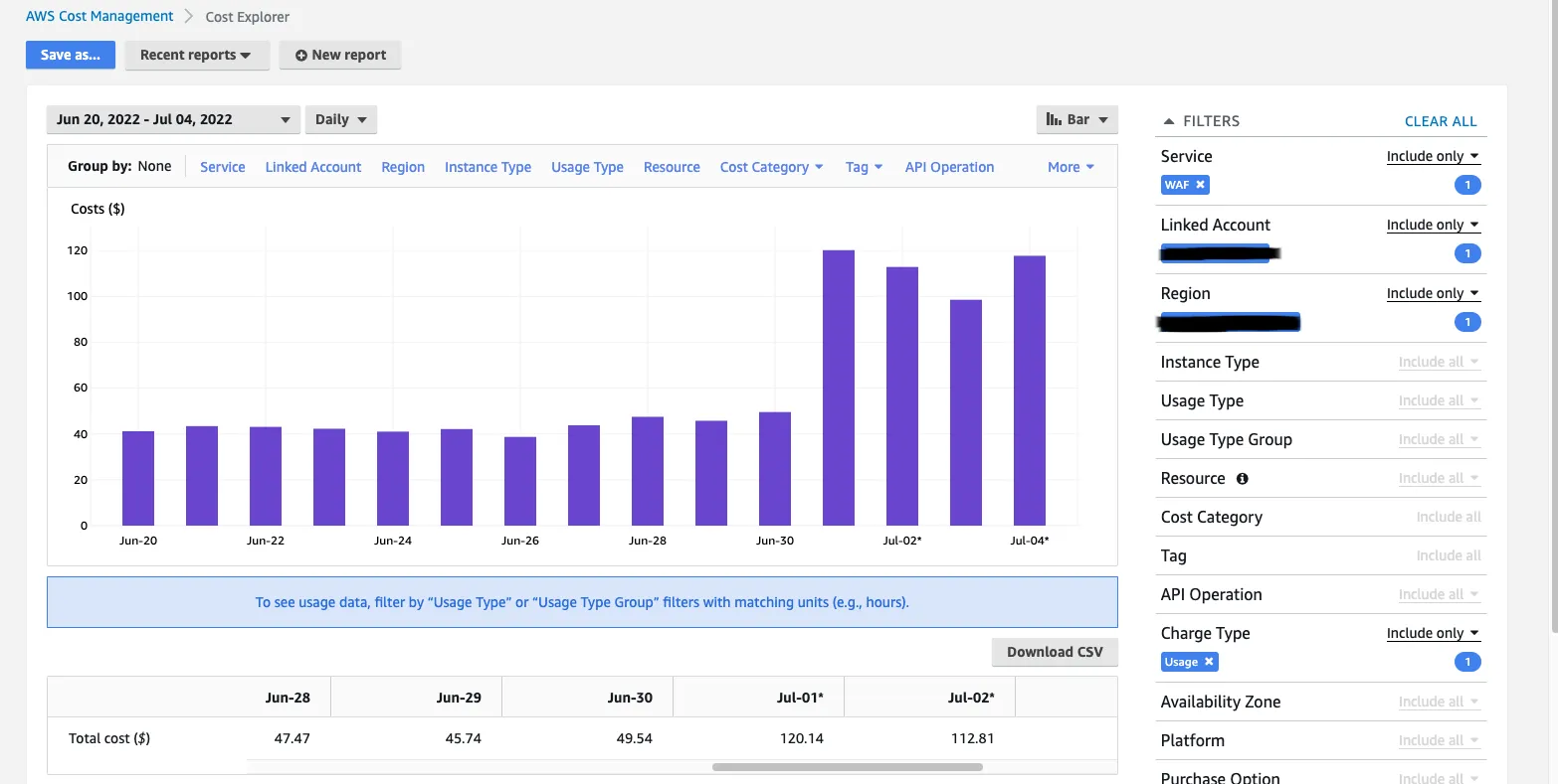 AWS WAF Bot Control Price Increase